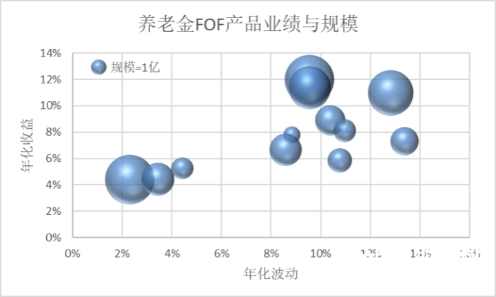 富裕家庭如何用三笔钱经营好家庭资产负债表
