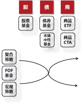 富裕家庭如何用三笔钱经营好家庭资产负债表