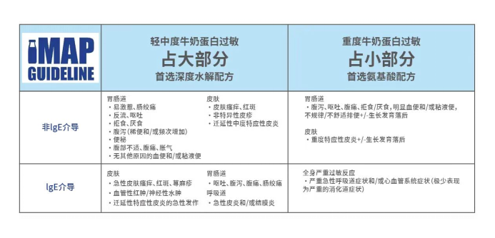 宝宝牛奶蛋白过敏,如何合理喂养? 宝宝牛奶蛋白过敏,如何合理喂养?