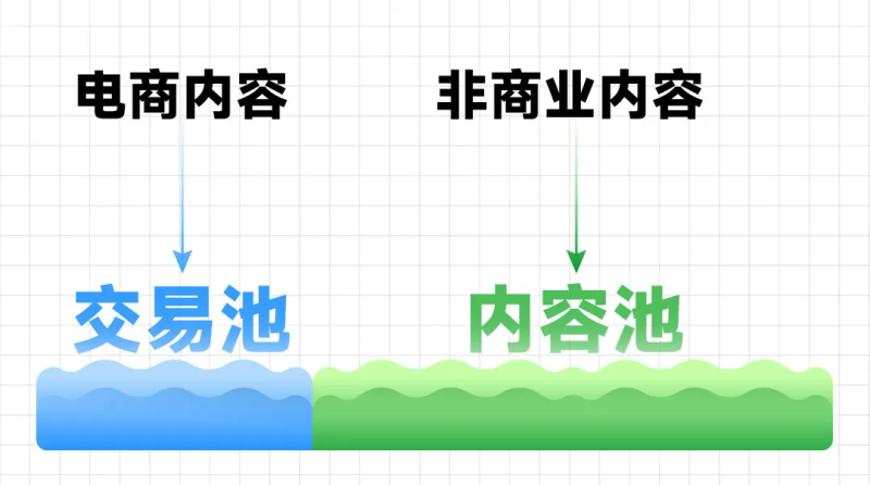 刘润：今年的双11，是直播的岔路口