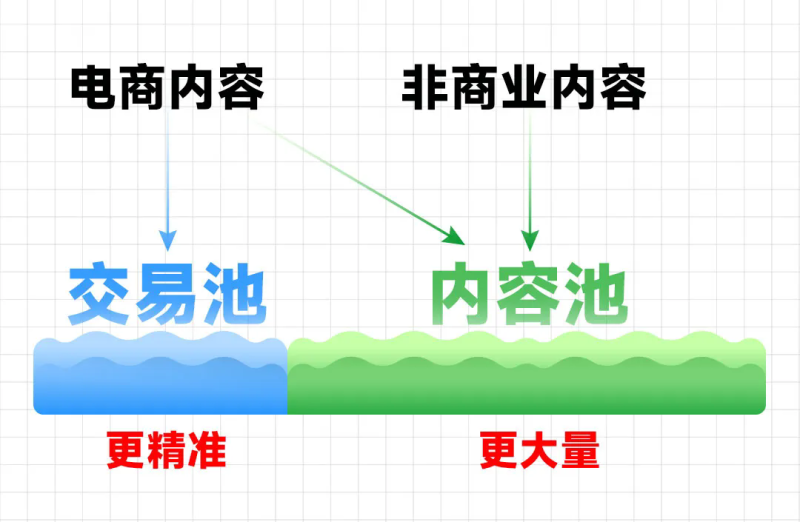 刘润：今年的双11，是直播的岔路口