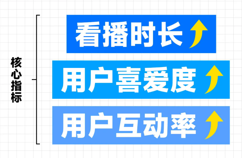 刘润：今年的双11，是直播的岔路口