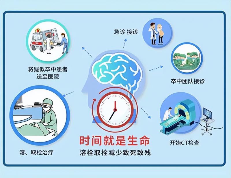 湘潭县人民医院:卒中中心团队打赢“卒中取栓”保卫战 湘潭县人民医院:卒中中心团队打赢“卒中取栓”保卫战