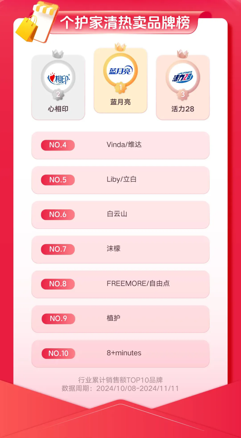 复盘双11，快消品牌在抖音找到风向标