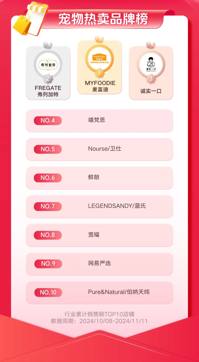 复盘双11，快消品牌在抖音找到风向标