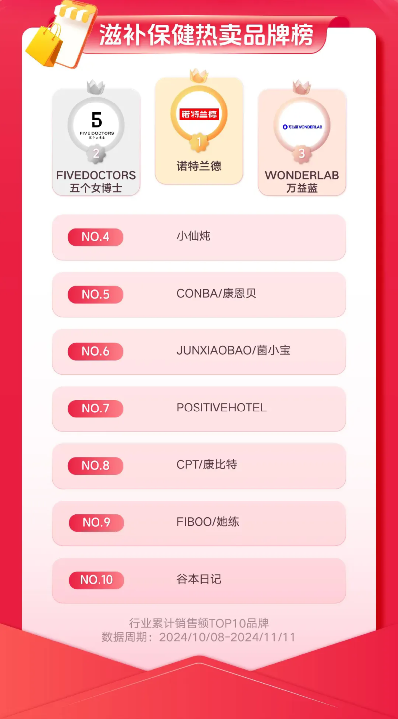 复盘双11，快消品牌在抖音找到风向标