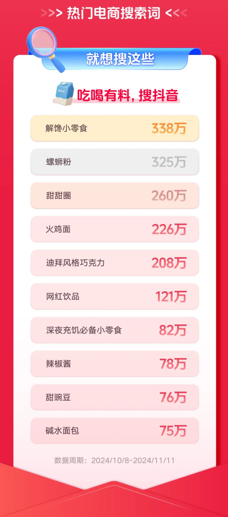 复盘双11，快消品牌在抖音找到风向标