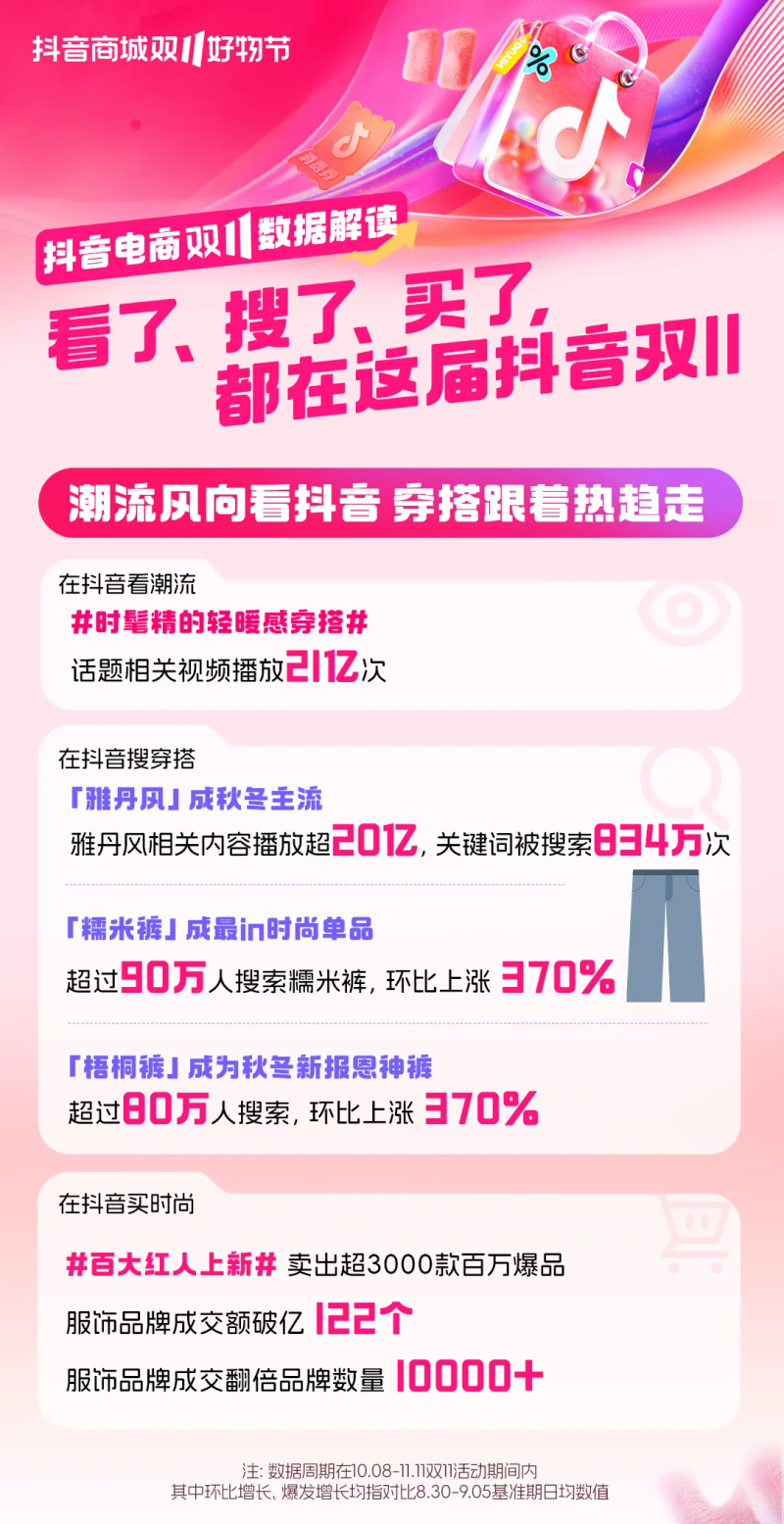 速来查收！本届双11九大热门趋势