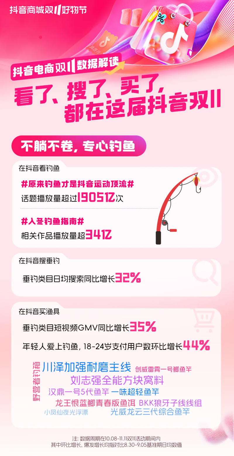 速来查收！本届双11九大热门趋势