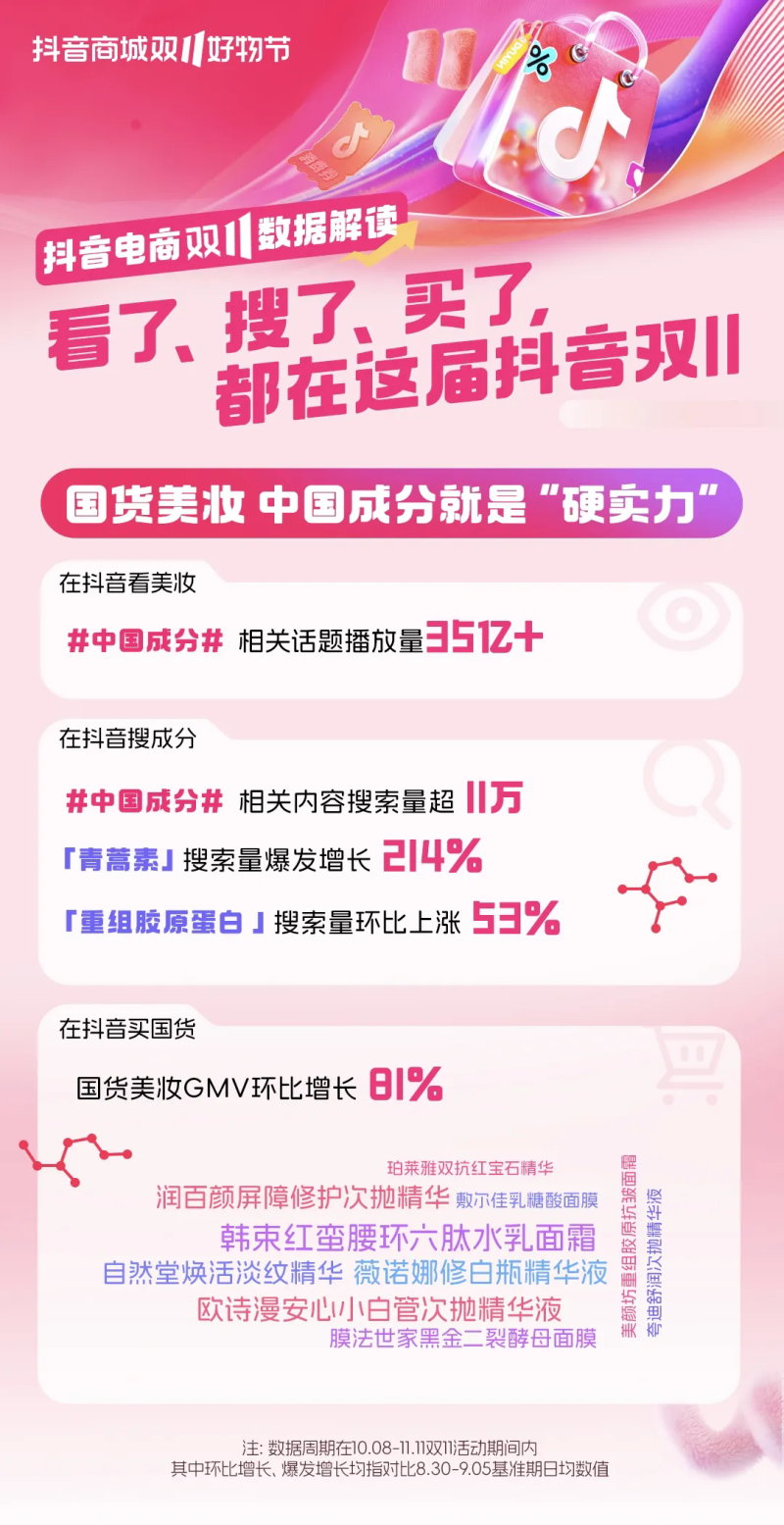 速来查收！本届双11九大热门趋势