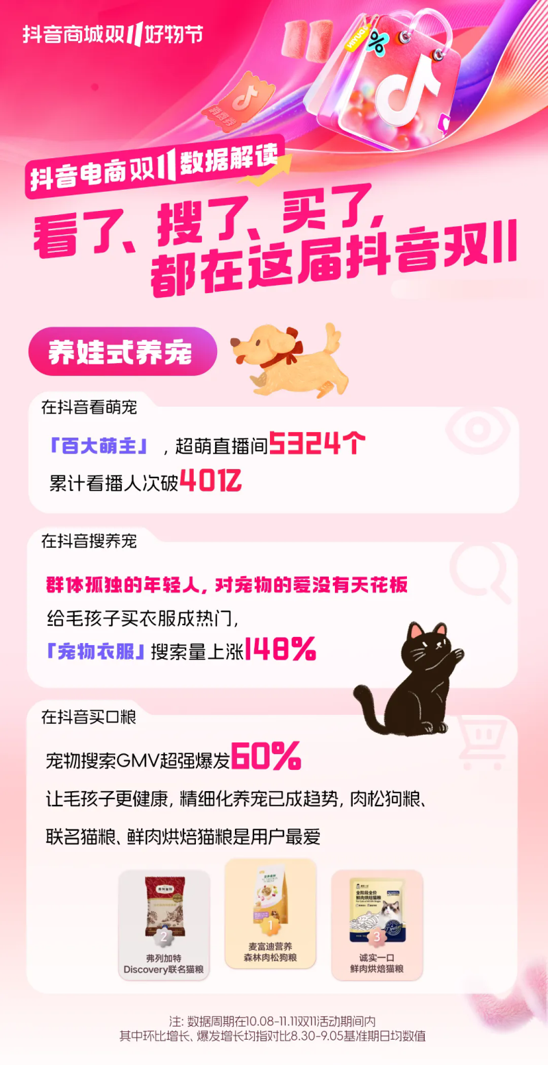 速来查收！本届双11九大热门趋势