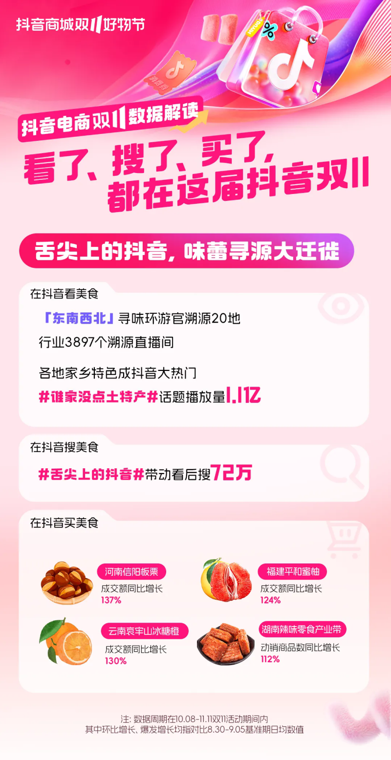 速来查收！本届双11九大热门趋势