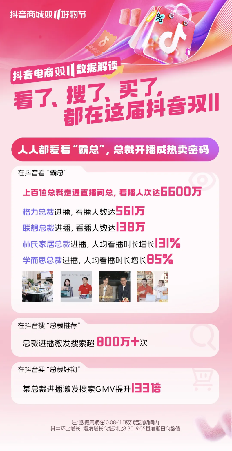速来查收！本届双11九大热门趋势