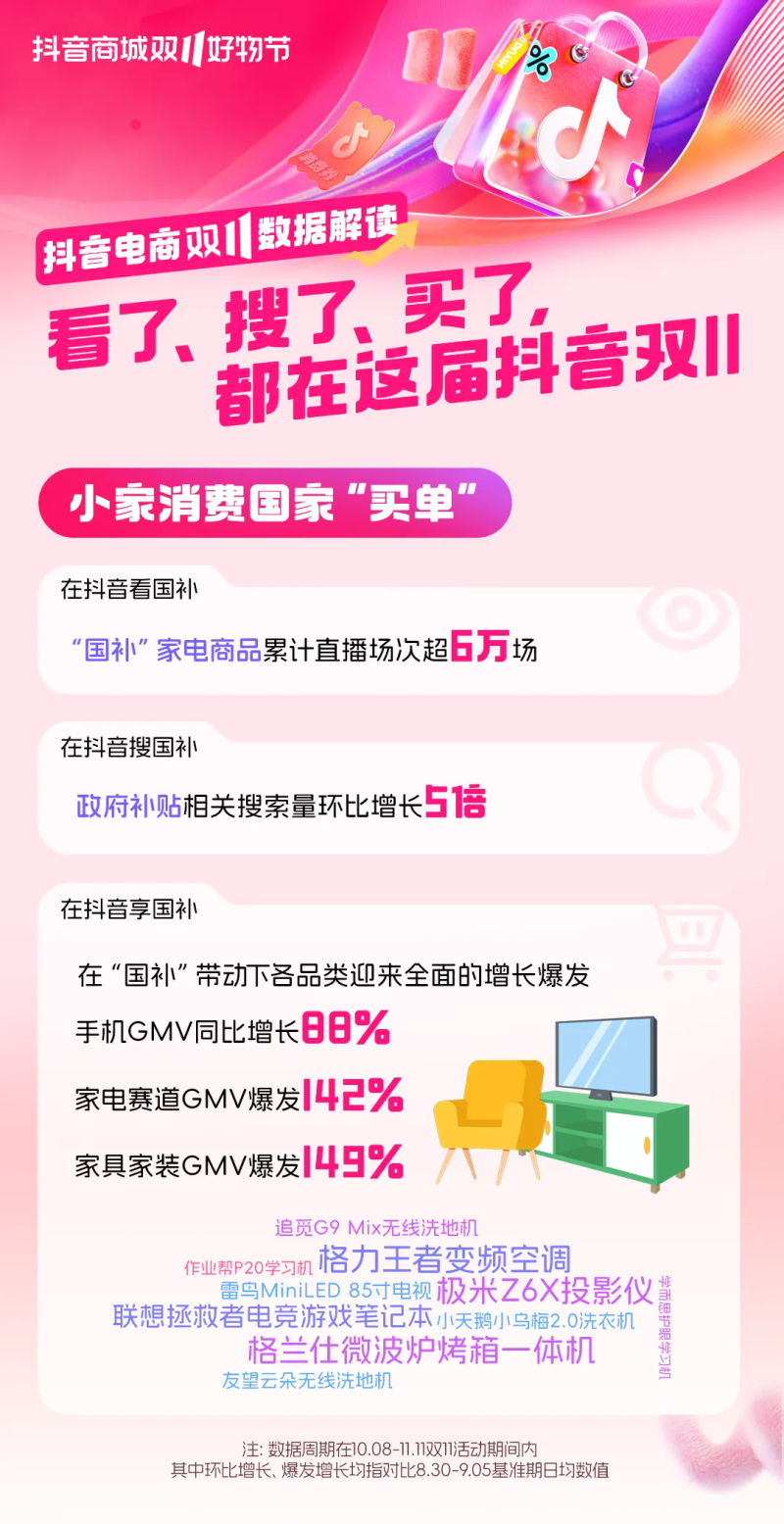速来查收！本届双11九大热门趋势