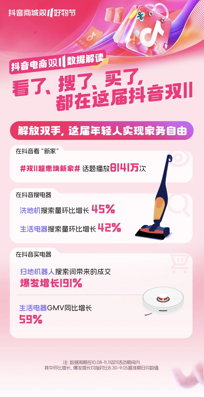 速来查收！本届双11九大热门趋势