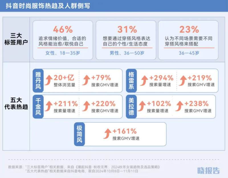双11还是给了我们九个惊喜点