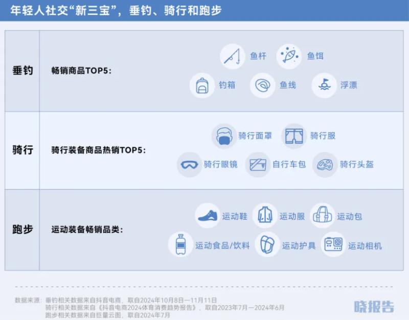 双11还是给了我们九个惊喜点