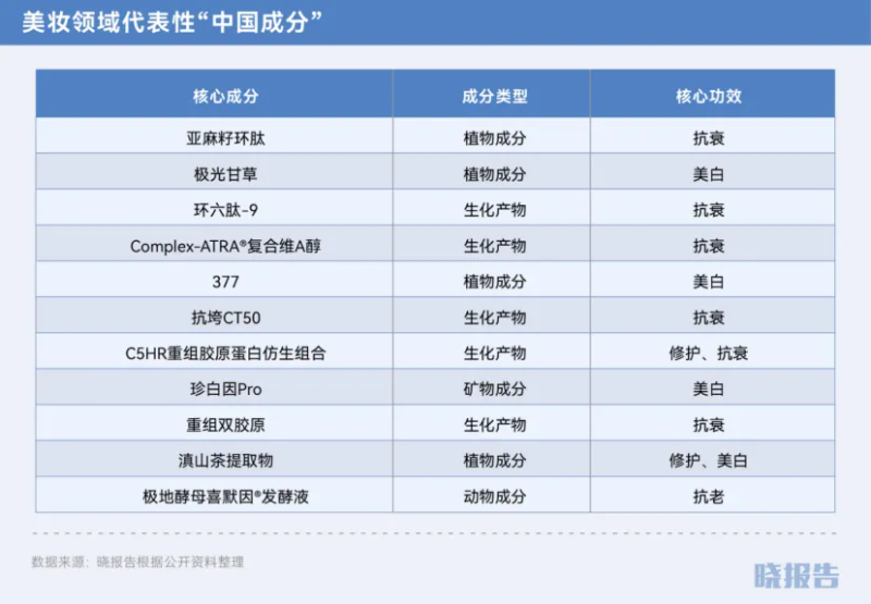 双11还是给了我们九个惊喜点