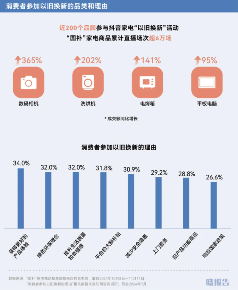 双11还是给了我们九个惊喜点