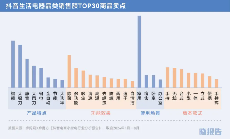 双11还是给了我们九个惊喜点