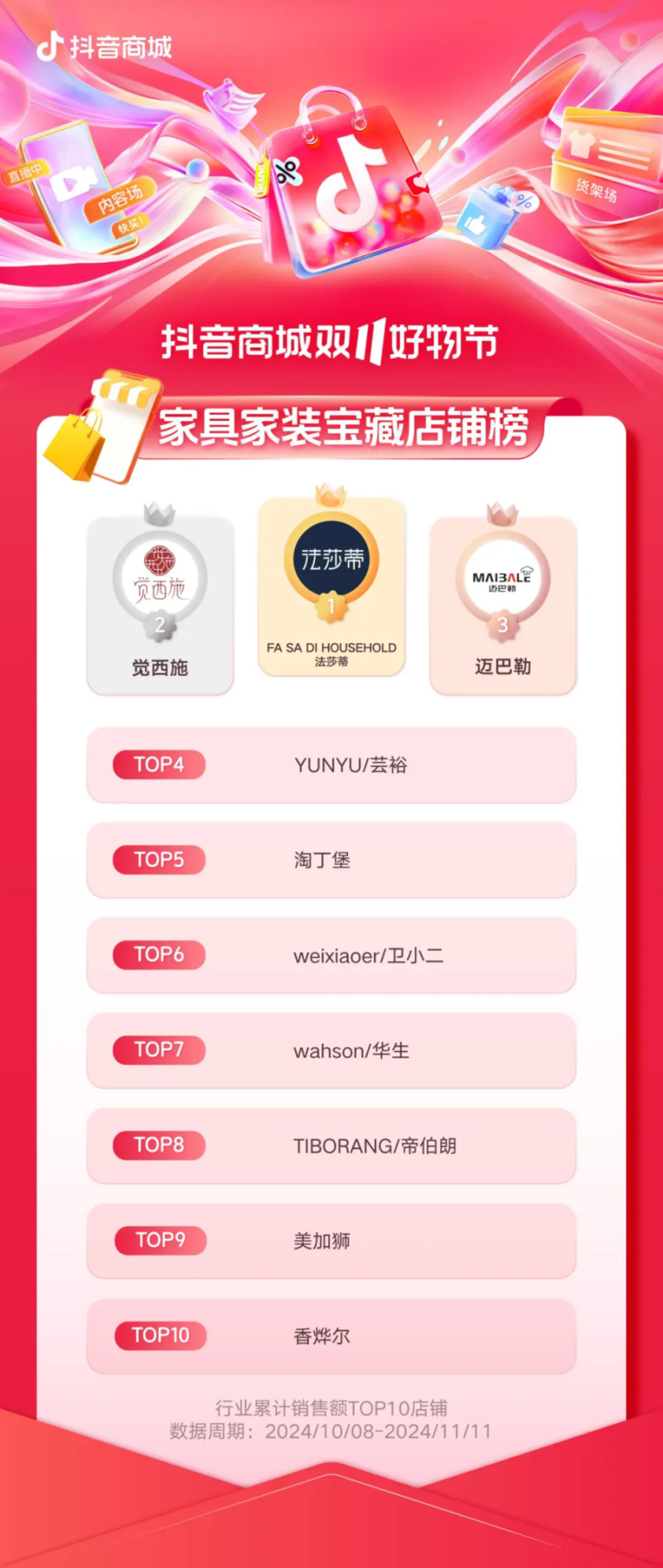 抖音电商双11放榜，生意的未来就藏在这些机会里