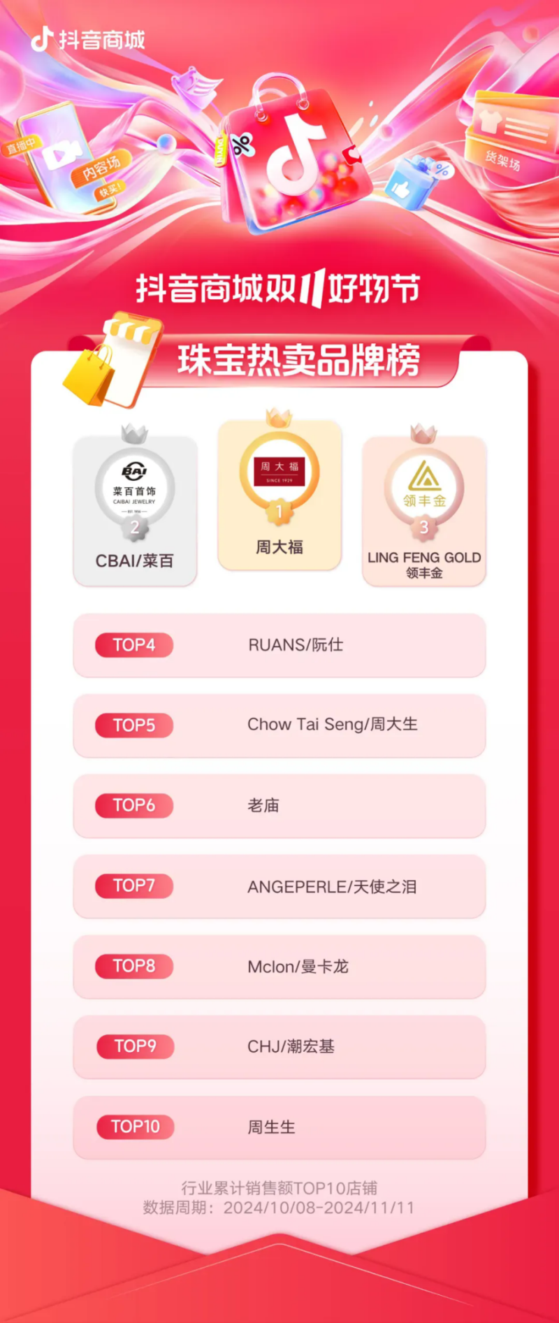 抖音电商双11放榜，生意的未来就藏在这些机会里