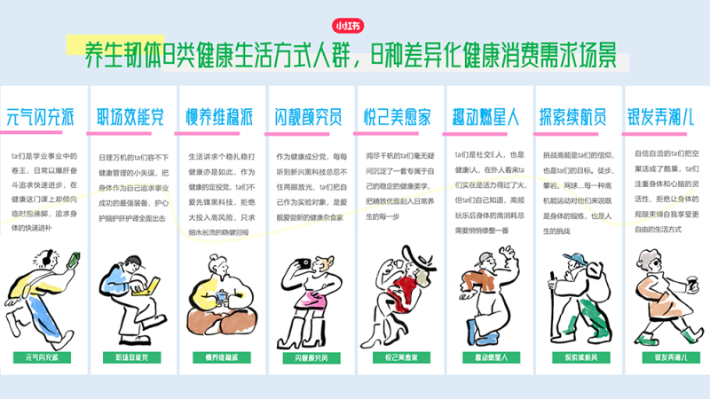 锚定差异化动机，小红书健康人群营销玩法新升级
