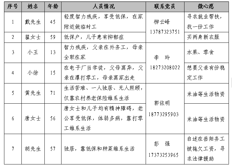 “救”等您来,点亮微心愿 |湘潭市救助管理站开启第一批“微心愿”认领活动 “救”等您来,点亮微心愿 |湘潭市救助管理站开启第一批“微心愿”认领活动