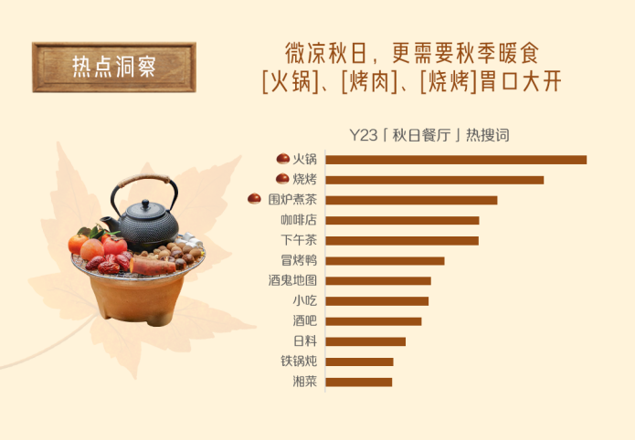 小红书携海底捞用一场「超牛的」新品营销，开启秋养美味新主张