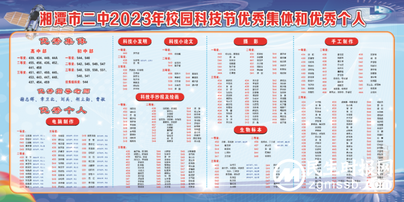 科技创新·点亮未来——湘潭市第二中学第五届校园科技节获奖通报 科技创新·点亮未来——湘潭市第二中学第五届校园科技节获奖通报