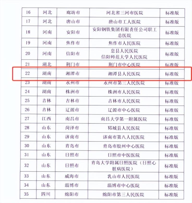 湘潭县人民医院胸痛中心再获国家级认证 为胸痛患者筑牢“生命防线” 湘潭县人民医院胸痛中心再获国家级认证 为胸痛患者筑牢“生命防线”