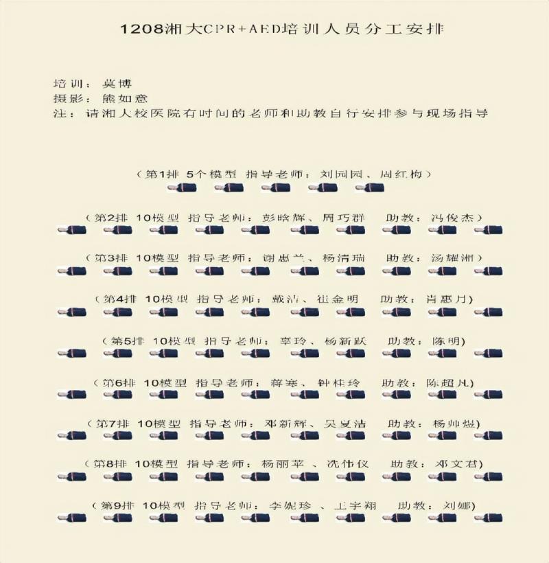 普及急救技能 传播大爱精神 ----湘潭市十一中师生赴湘潭大学协助指导 新生心肺复苏急救培训活动报道 普及急救技能 传播大爱精神 ----湘潭市十一中师生赴湘潭大学协助指导 新生心肺复苏急救培训活动报道