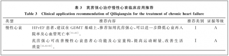 79位专家携手制定！《慢性心力衰竭芪苈强心临床应用的专家共识》全文发布